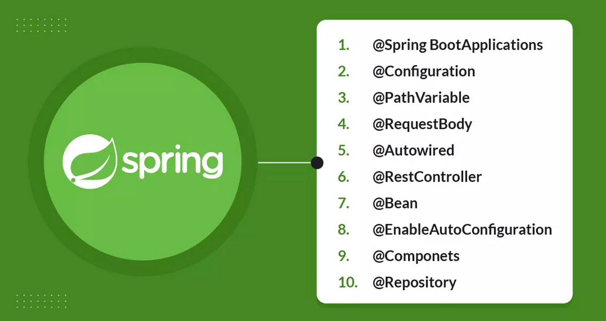 Sprinboot Anotations