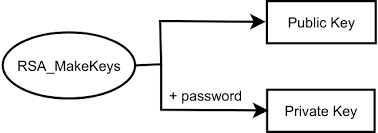 RSA Key as a Service