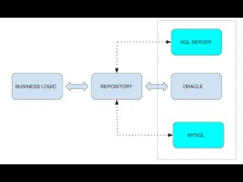 Repository Pattern